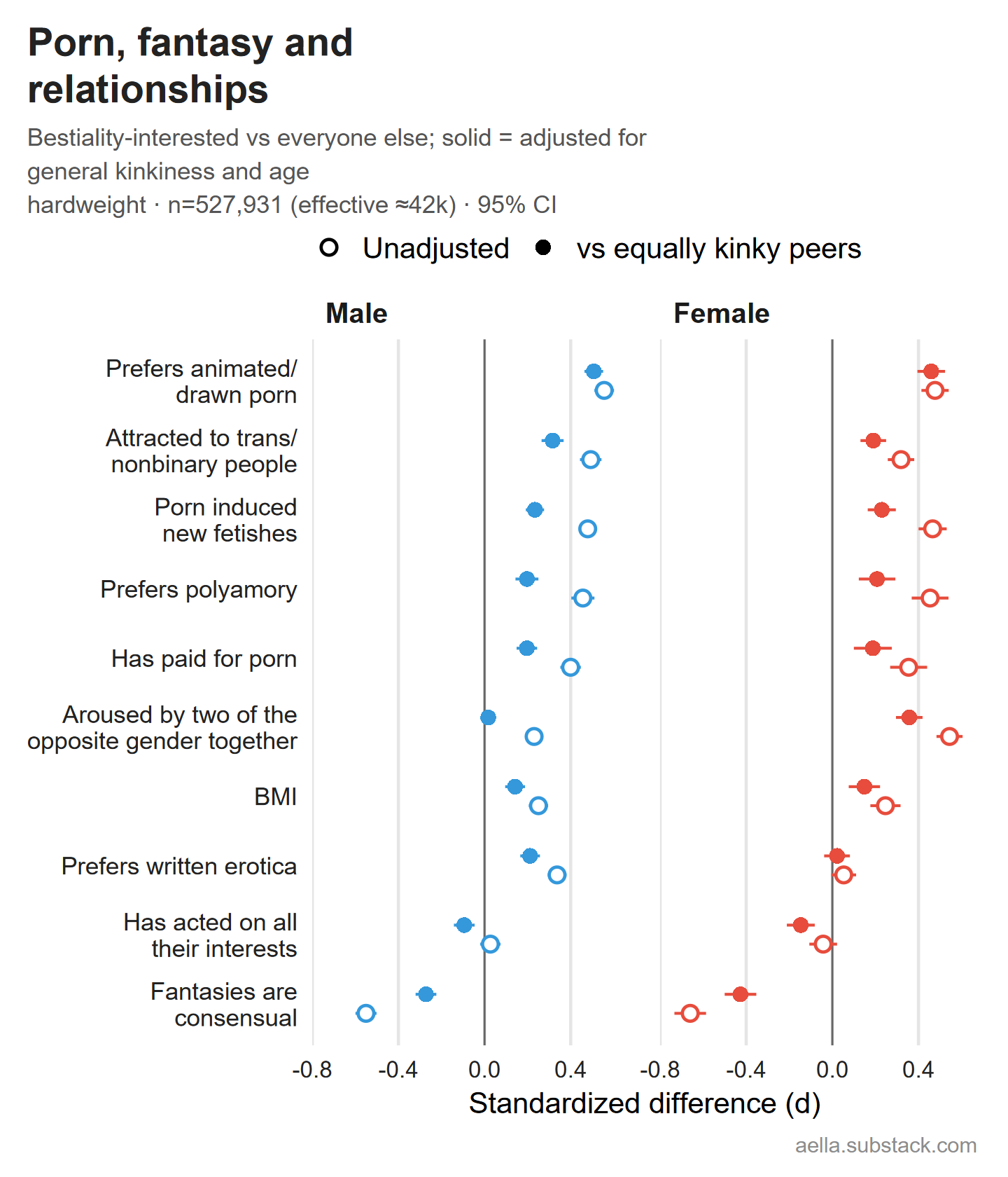 Porn, fantasy and relationship differences
