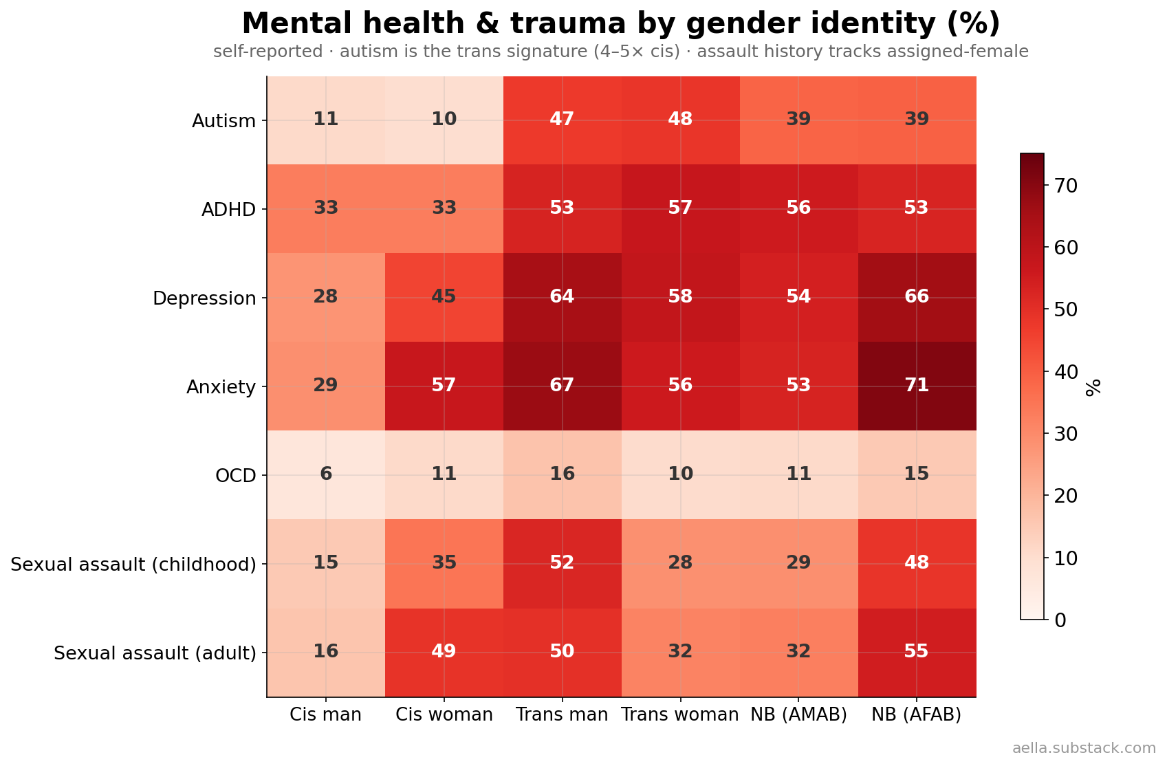 Mental health and trauma heatmap by identity