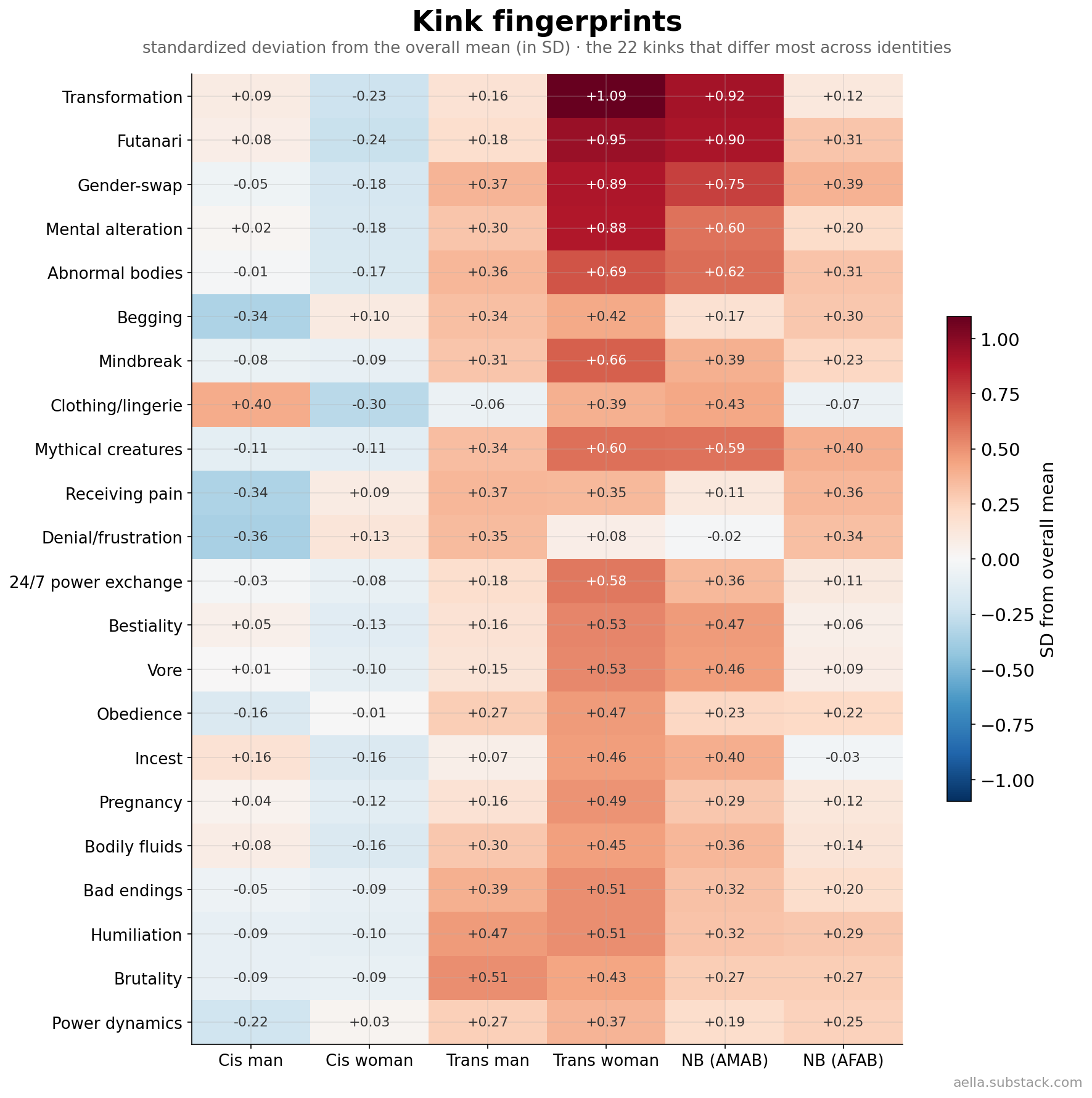 Kink fingerprint heatmap: 22 kinks by 6 identities