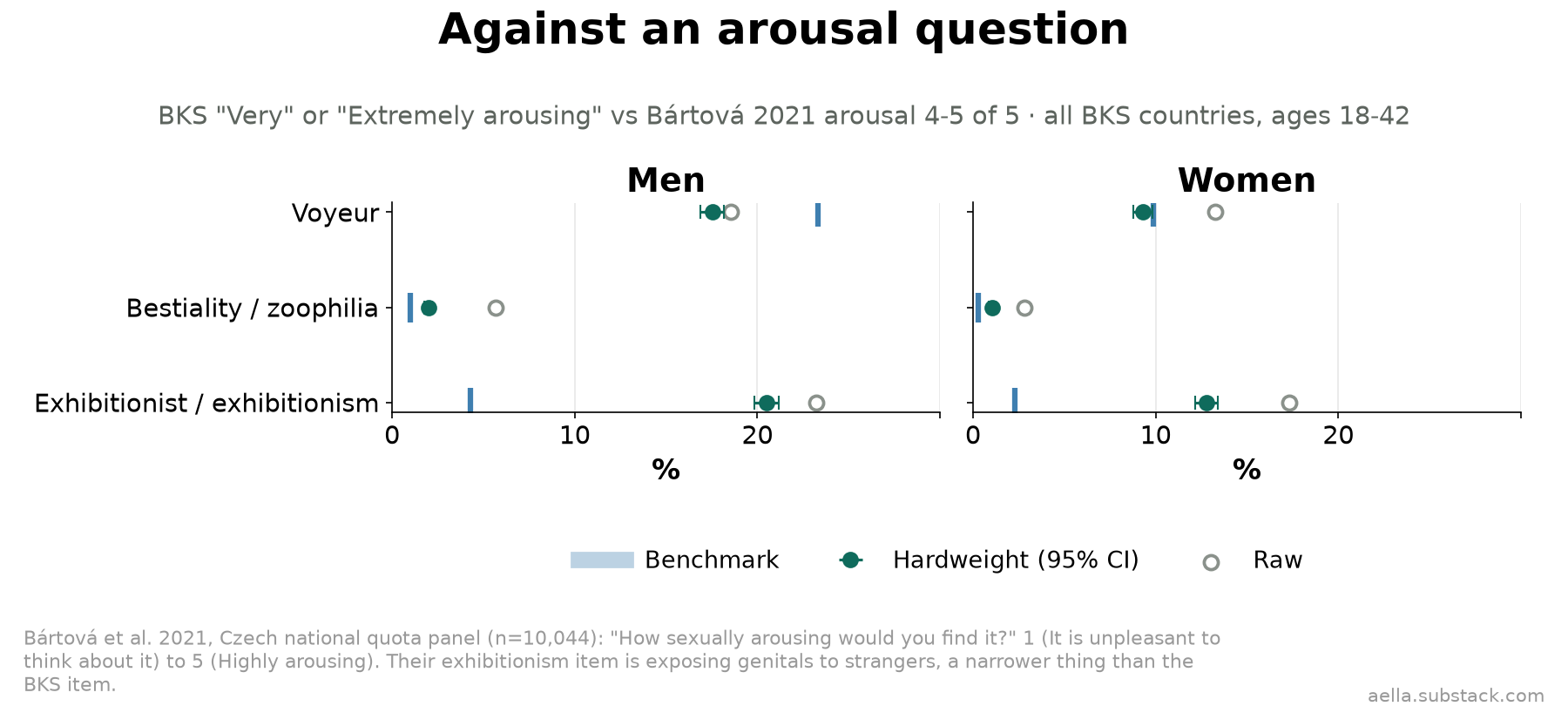 BKS very arousing vs Bártová high arousal