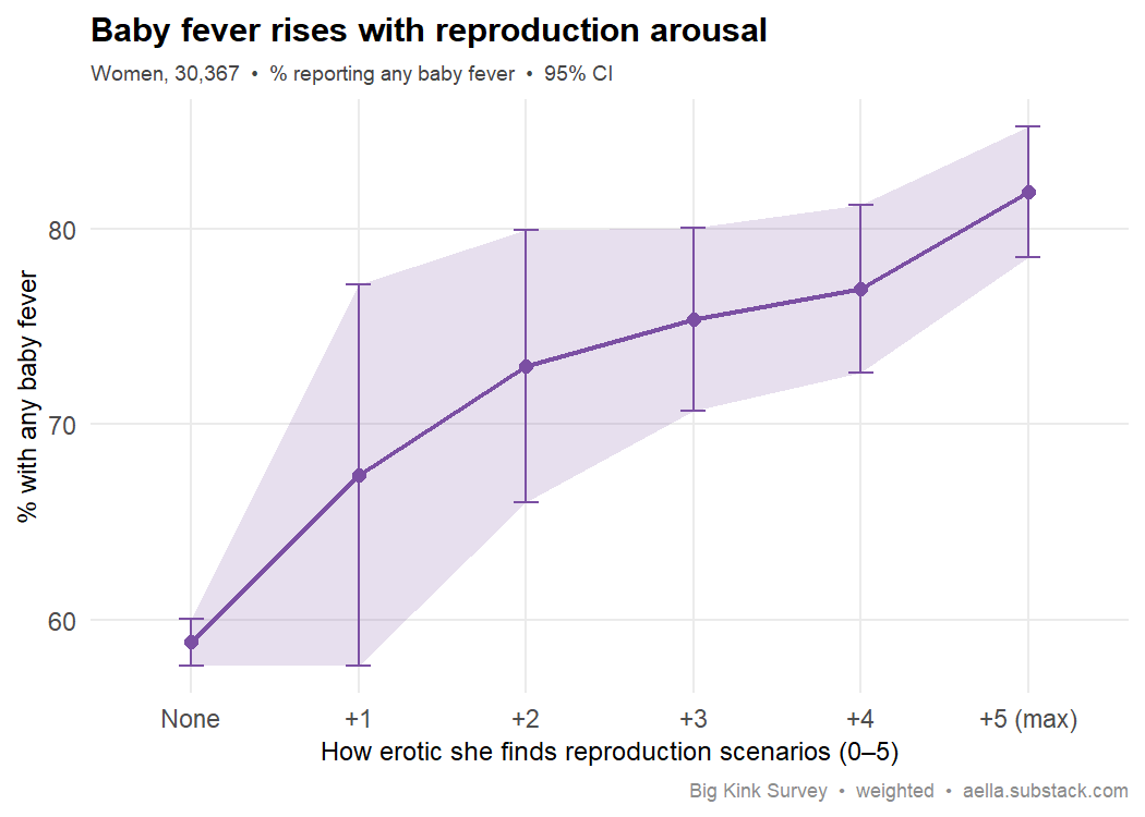 breeding kink vs baby fever