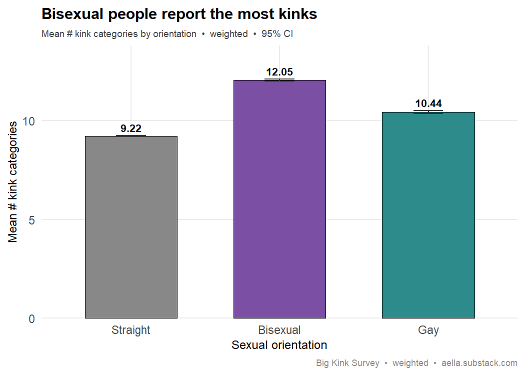 orientation vs kink breadth
