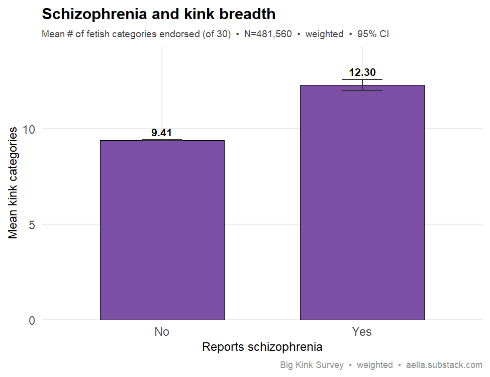 schizophrenia vs kink breadth