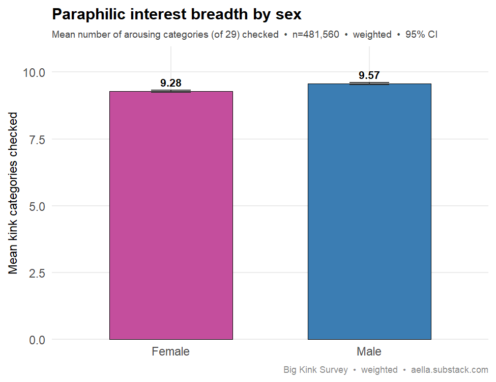 kink breadth by sex