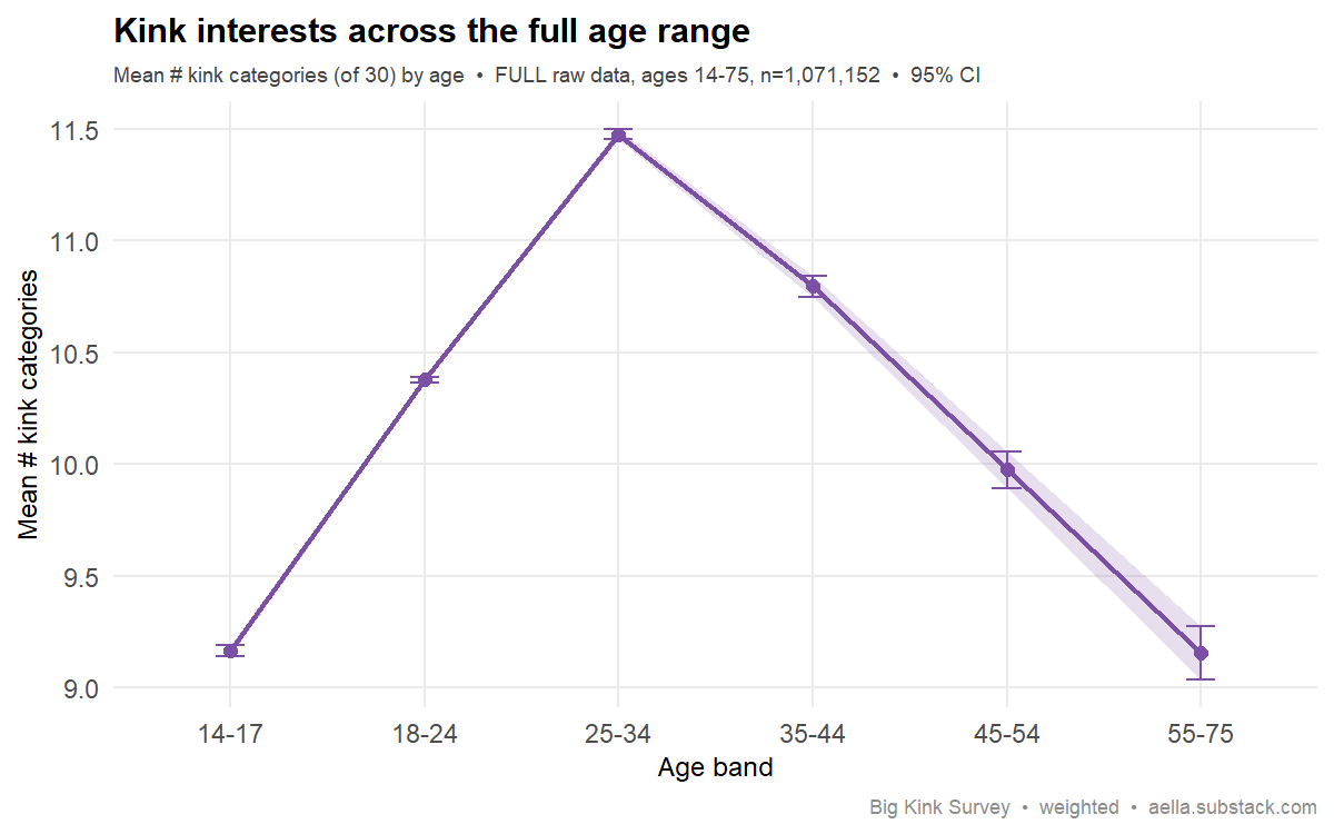 kink breadth across the full age range