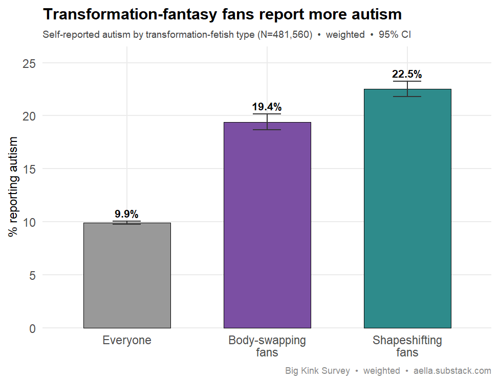 transformation kink vs autism