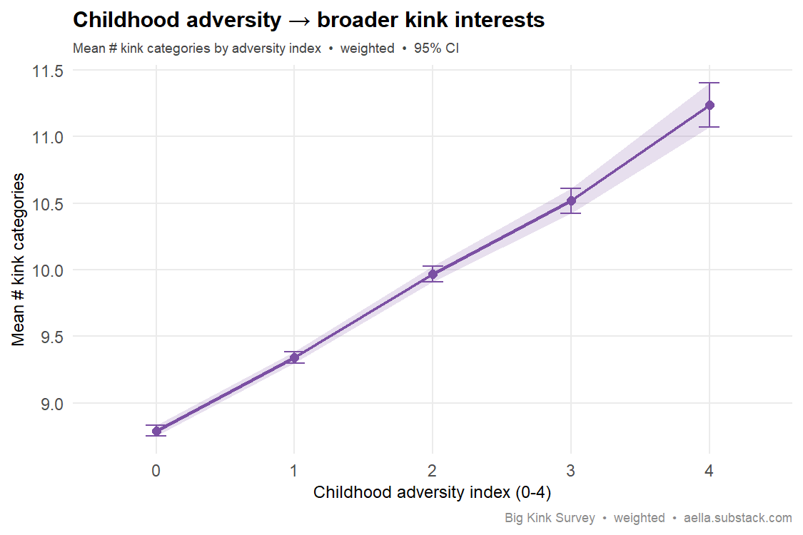 adversity index vs kink breadth