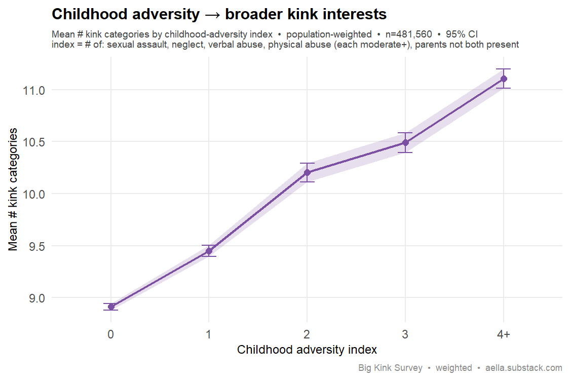 adversity index vs kink breadth