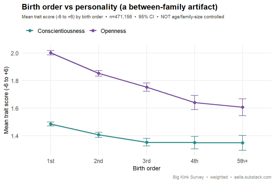 birth order vs personality
