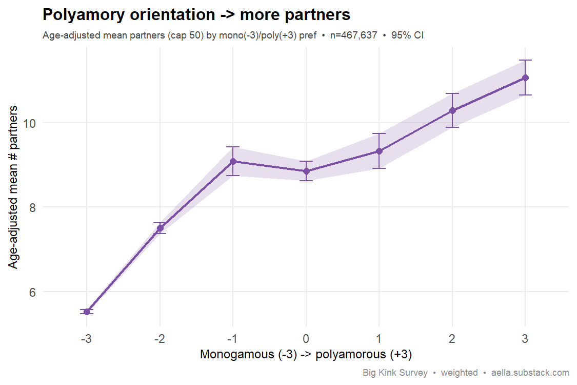 polyamory vs partners