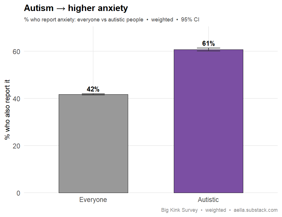 autism and anxiety