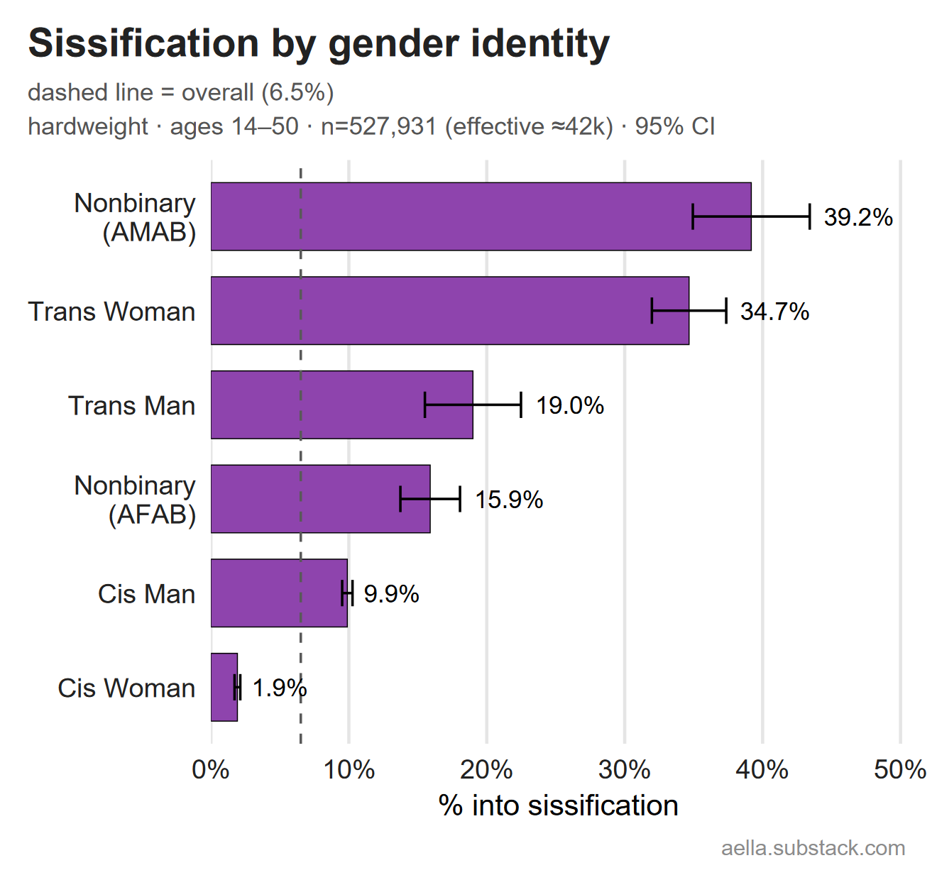 Sissification by gender identity