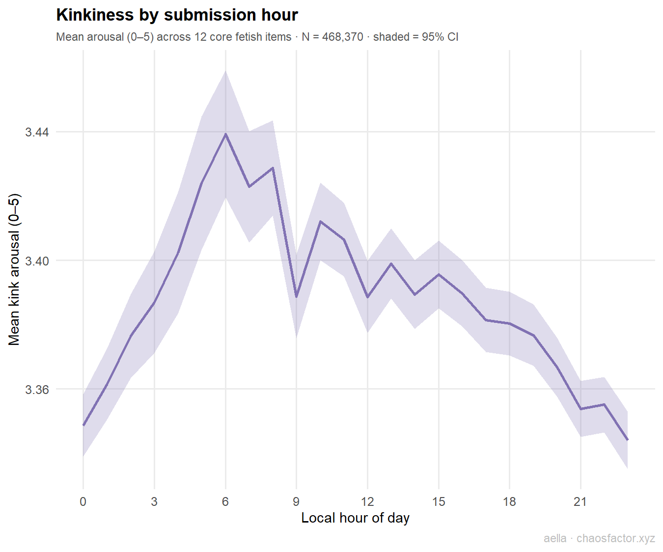 Kink index by hour
